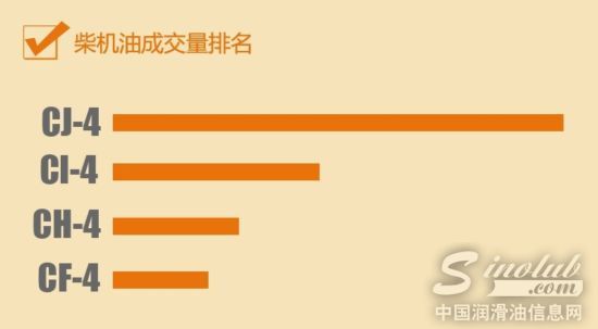 柴机油成交量排名