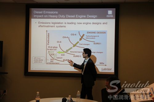 路博润产品经理Andy Jung