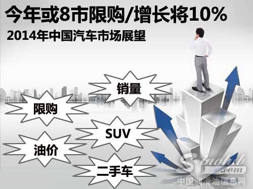 或8市限购/增10% 2014中国汽车市场展望