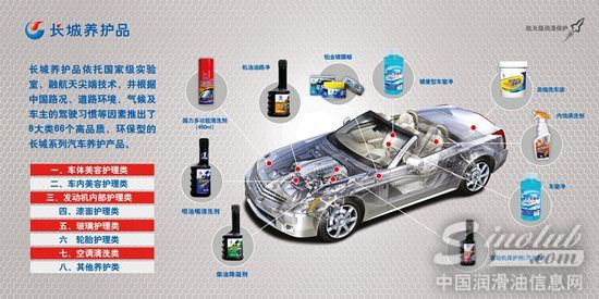 长城润滑油