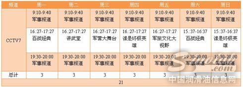东昊形象广告片全面登陆央视七套(CCTV-7)