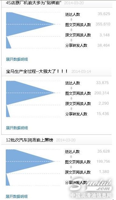 2014年第一季度中国润滑油信息网微信大数据挖掘统计