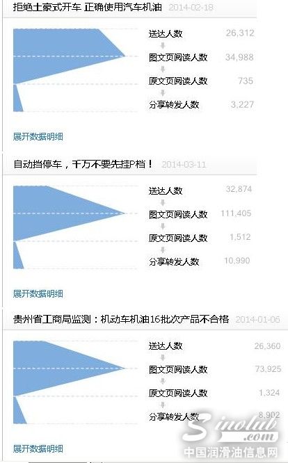 2014年第一季度中国润滑油信息网微信大数据挖掘统计