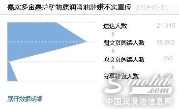 2014年第一季度中国润滑油信息网微信大数据挖掘统计
