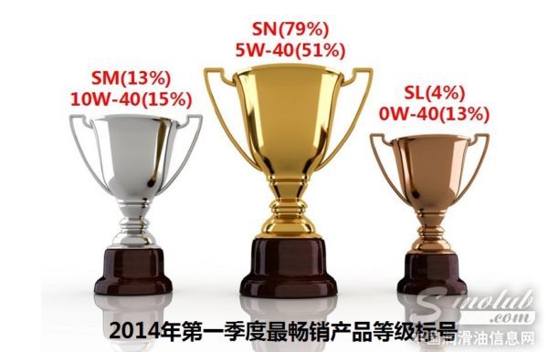 最畅销等级标号