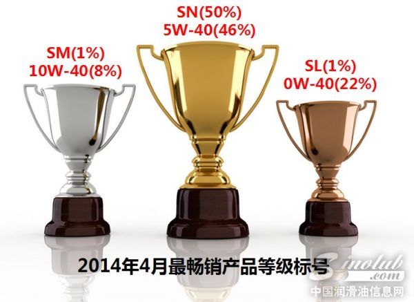 最畅销等级标号