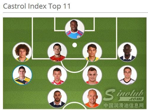 FIFA官方小组赛最佳阵容