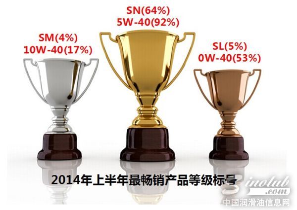 最畅销等级标号