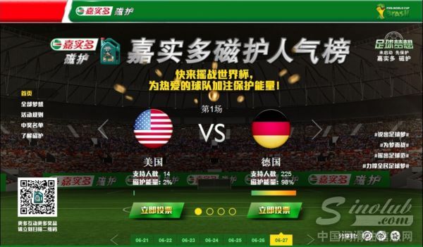 嘉实多磁护人气榜