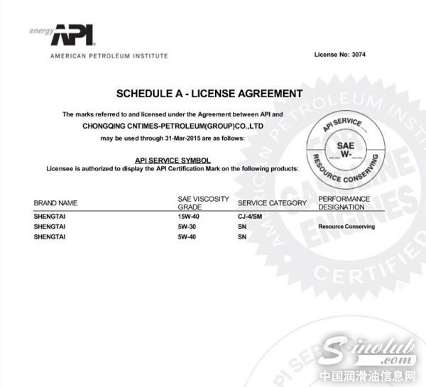 现代石油新产品通过API认证 