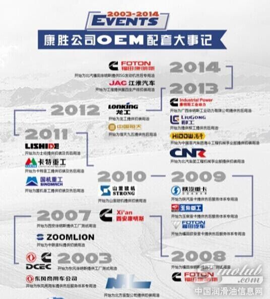 康胜润滑油公司OEM配套大事记