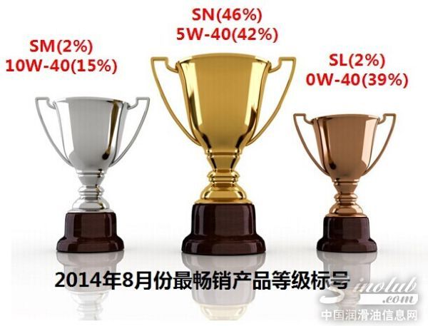 最畅销等级标号