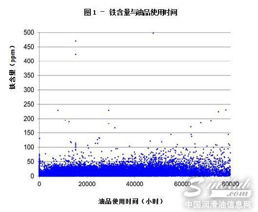 油品分析是风机良好运行的基础和保障