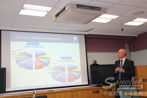 路博润汽机油产品经理Ray Calder 