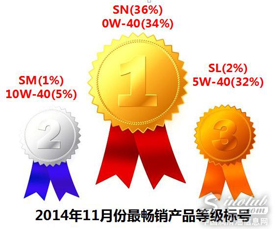 最畅销等级标号