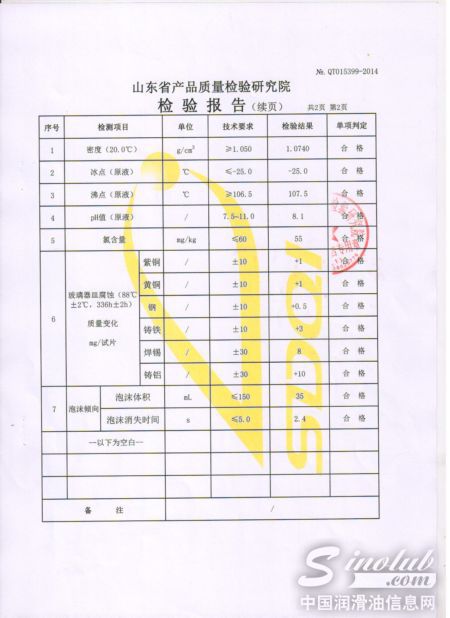 金球防冻液通过山东省质监局抽检，品质优异