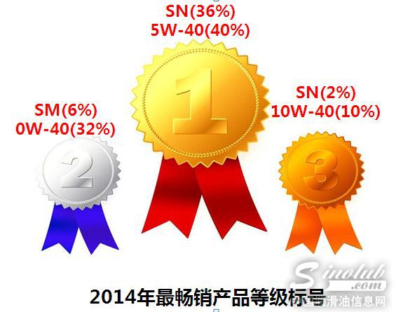 最畅销等级标号