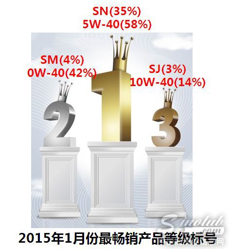 最畅销等级标号