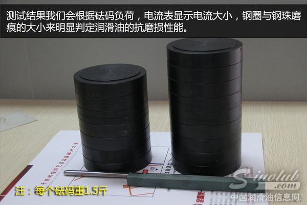 用实测来说话 机油添加剂真的有用吗？