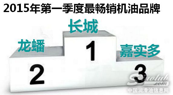 最畅销品牌
