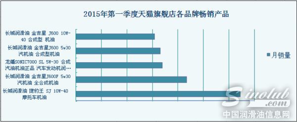 最畅销产品