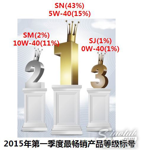 最畅销等级标号