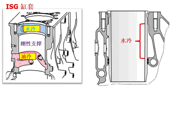 欧曼GTL超能版十万公里保养“硬功夫” 