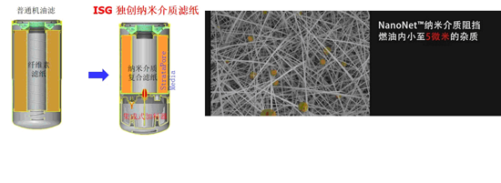 欧曼GTL超能版十万公里保养“硬功夫” 