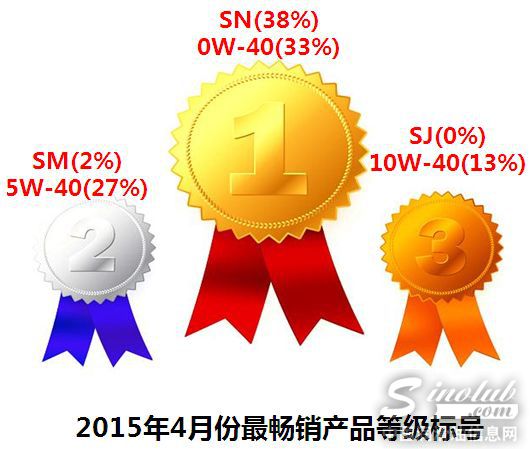 最畅销等级标号