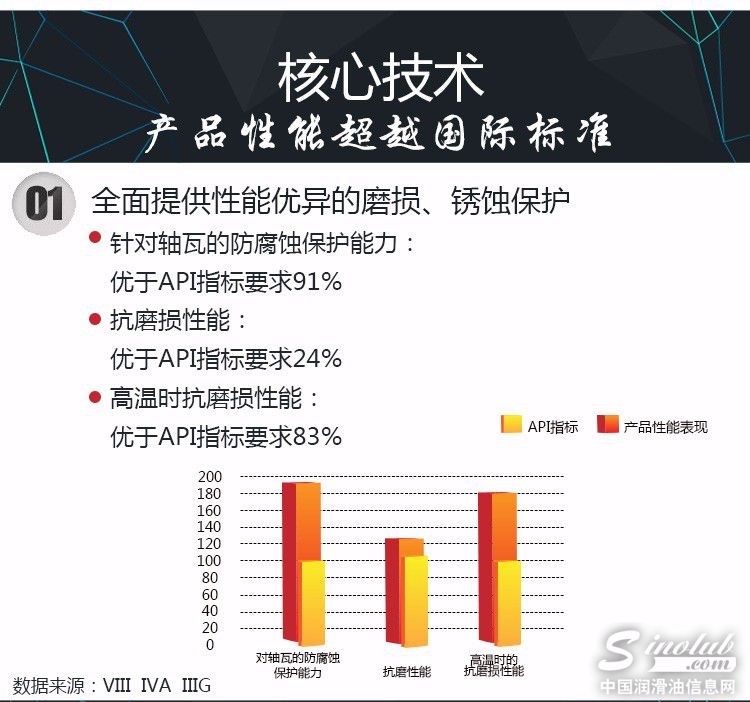 金吉星0W-20田联限量版机油，京东首发