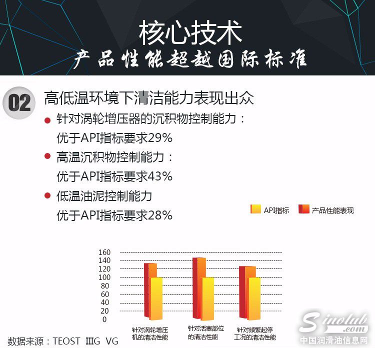 金吉星0W-20田联限量版机油，京东首发