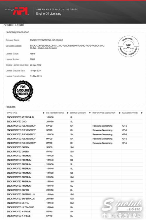 易诺克通过美国石油协会(API)认证