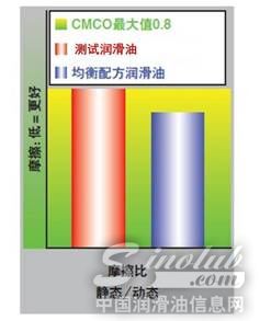 辛辛那提Lamb摩擦实验