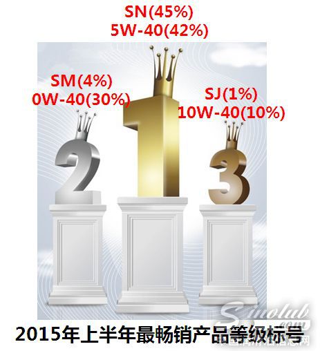 最畅销等级标号