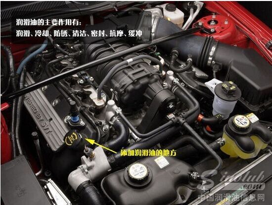 为安全,请选对的润滑油