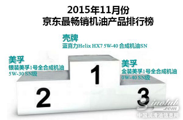 京东最畅销产品