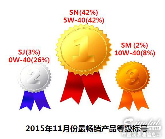 最畅销等级标号