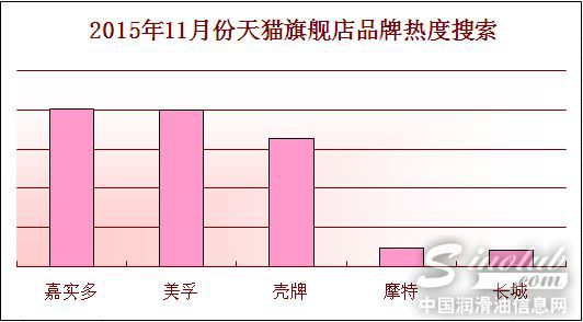 品牌搜索热度