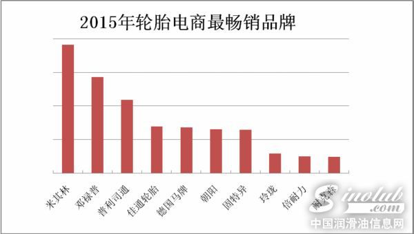 最畅销品牌