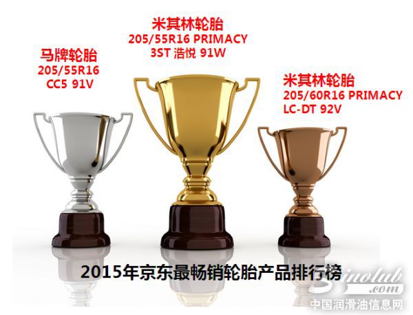 京东最畅销轮胎产品排行榜