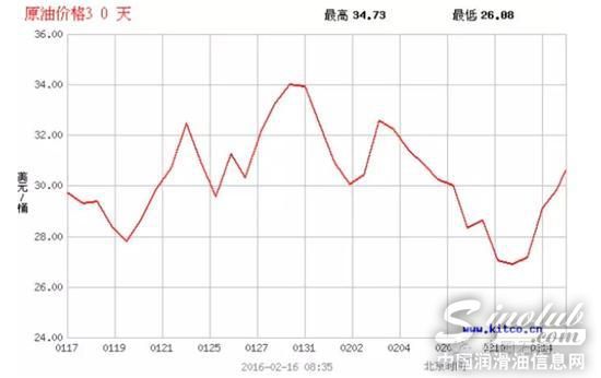 中石油发文揭美国油价比中国便宜内幕：关键是税制