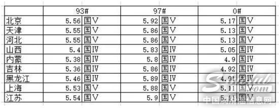 中石油发文揭美国油价比中国便宜内幕：关键是税制