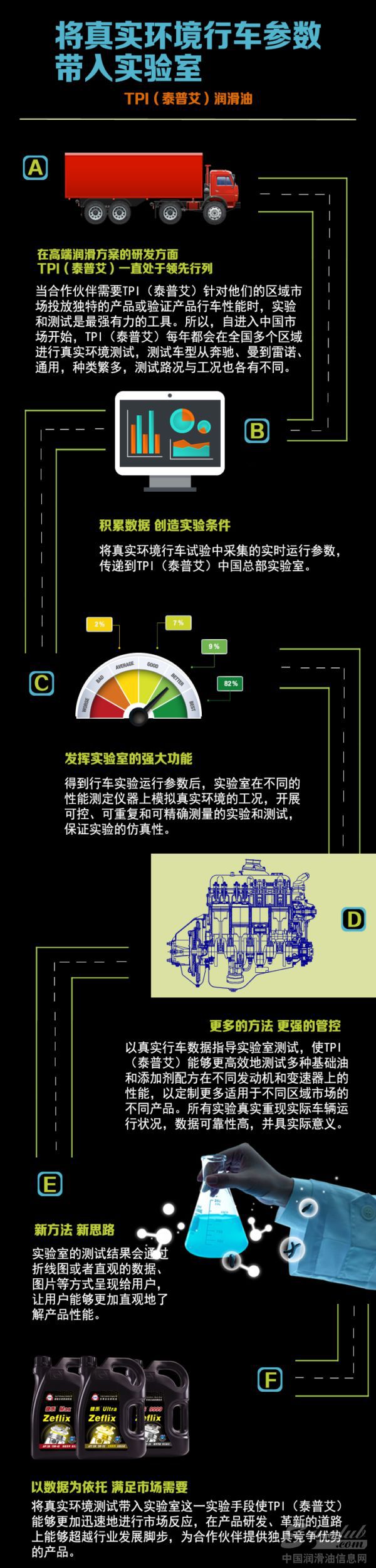 TPI润滑油实验室行车环境模拟